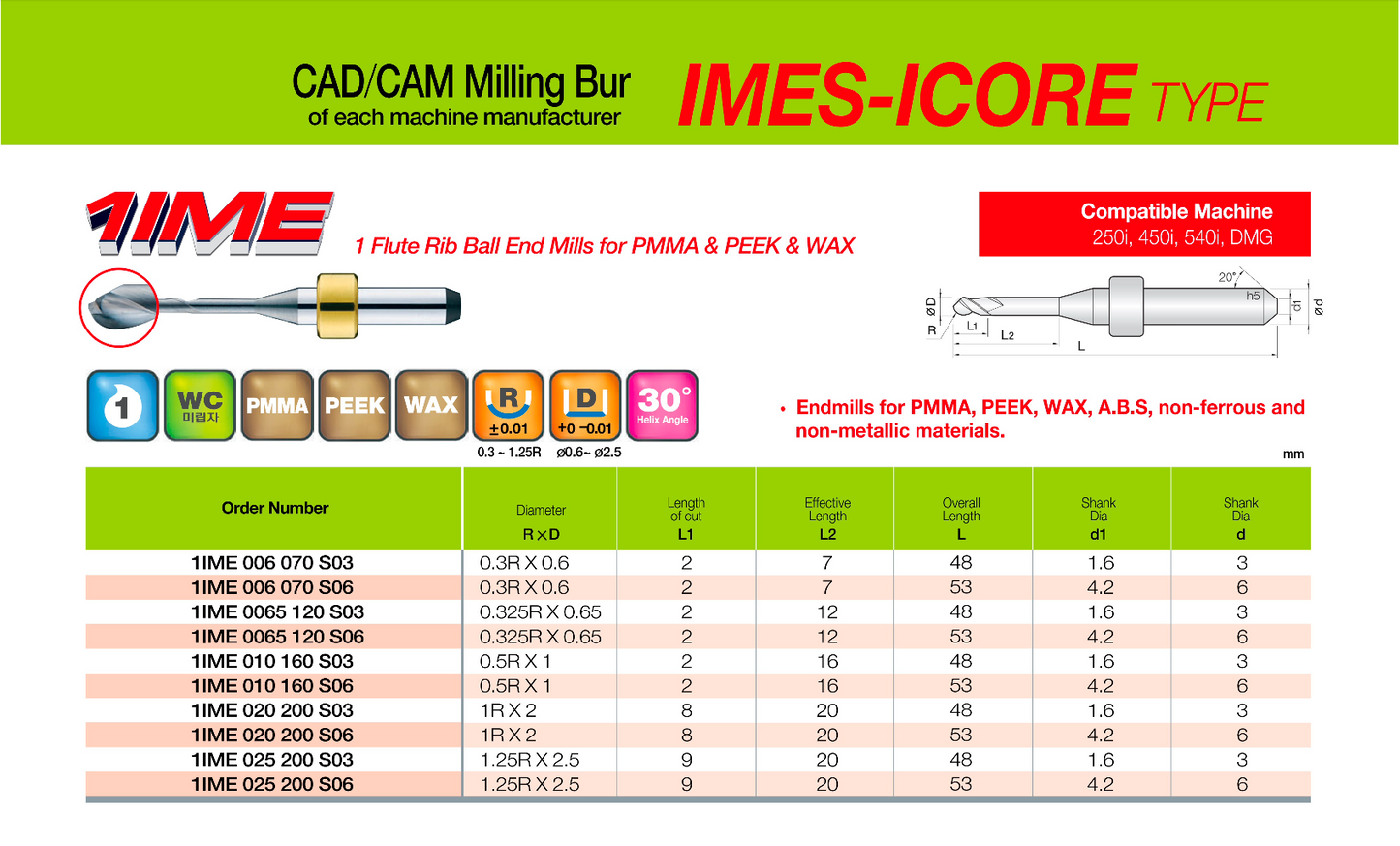1IME006070S03 IMES-ICORE 1 Flute Rib Ball Dental Milling Burs for PMMA, PEEK, WAX, A.B.S. non-ferrous and non-metallic materials